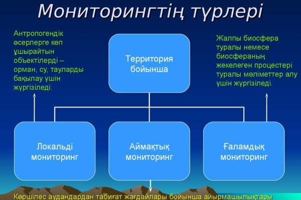 Ссылка на кракен в тор браузере