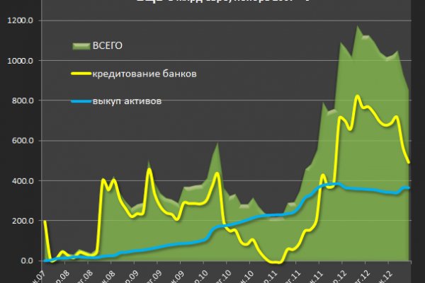 Кракен не работает сегодня