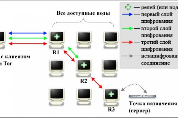 Ссылка на кракен площадка