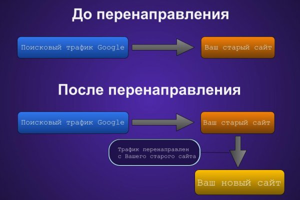 Что такое кракен маркетплейс в россии